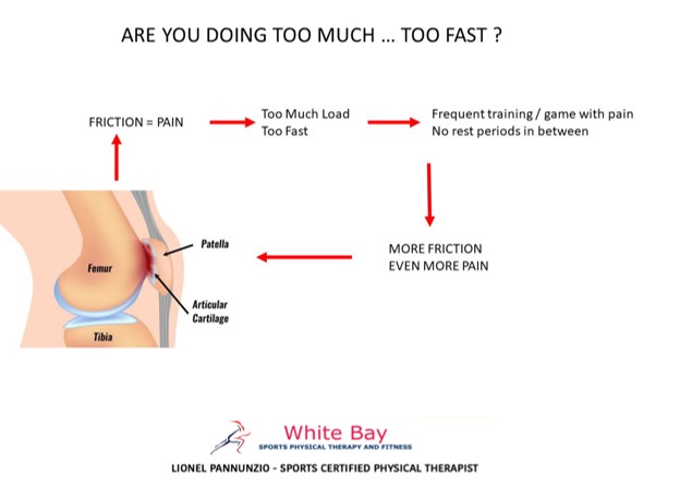 Patellofemoral Pain Syndrome Explained